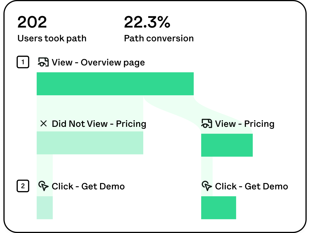 Solutions - PM Teams - Path Comarison